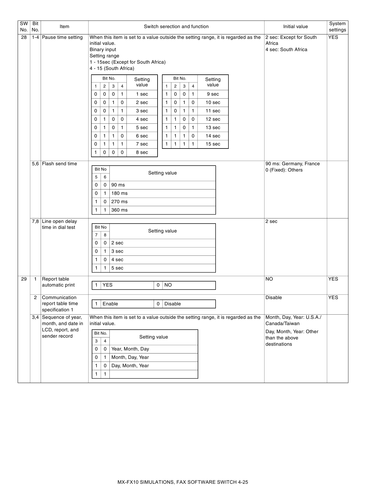 SHARP MX FX10 Service Manual-4